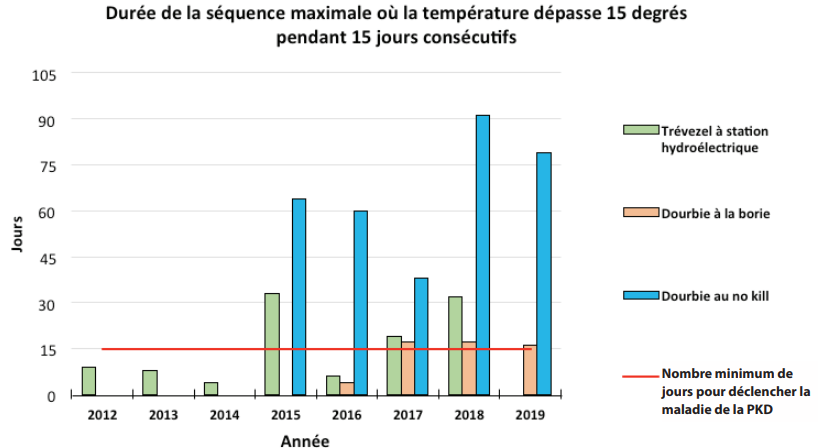 L’évolution du réseau de suivi thermique (1/1)